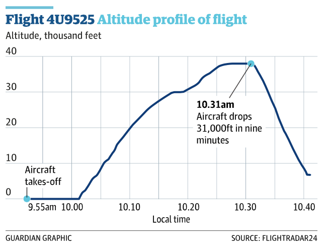 guardian-flight-profile